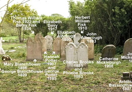 View of the next group of graves to the east